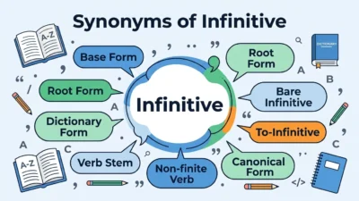 synonyms of infinitive